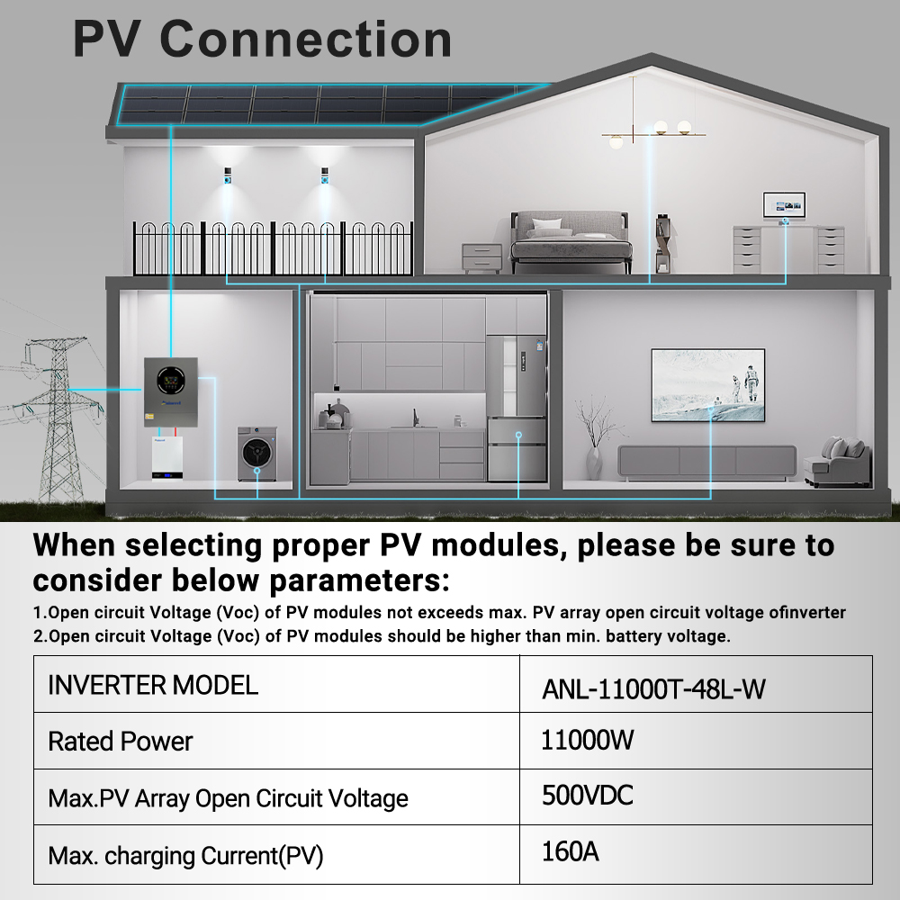 Inverter Surya Aninerel 11KW 4 - Flexible Solar Panel ulasan dan harga