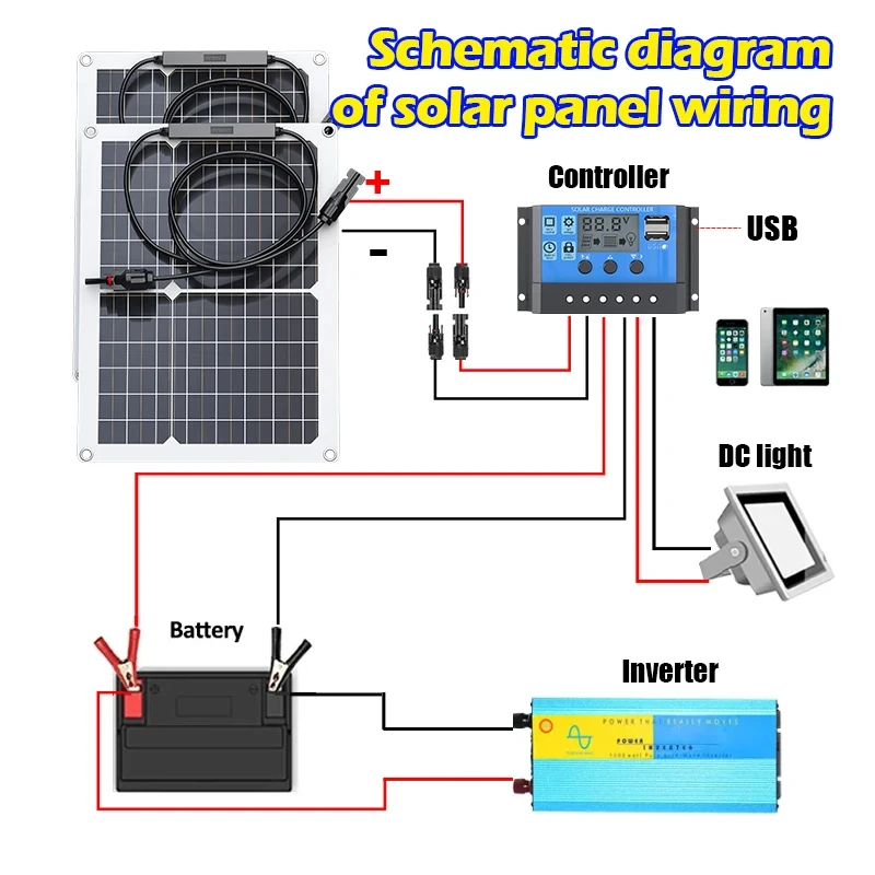 Kit Panel Surya 600W dengan US - Jinko Solar Panel Cheetah ulasan dan harga