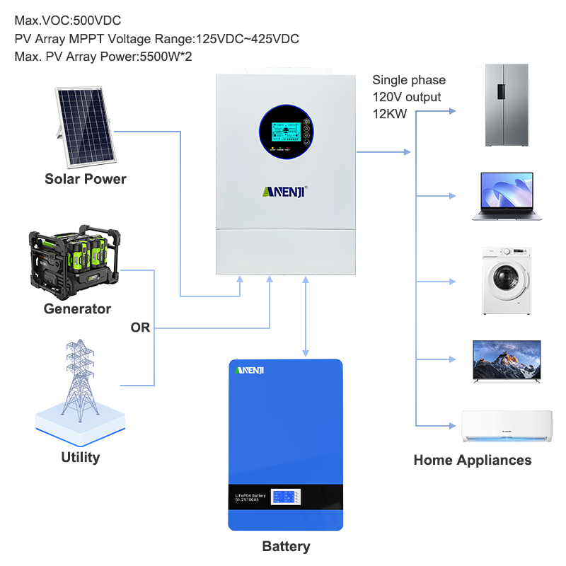 ANENJI 12KW 120V/240VAC Invert - Flexible Solar Panel ulasan dan harga