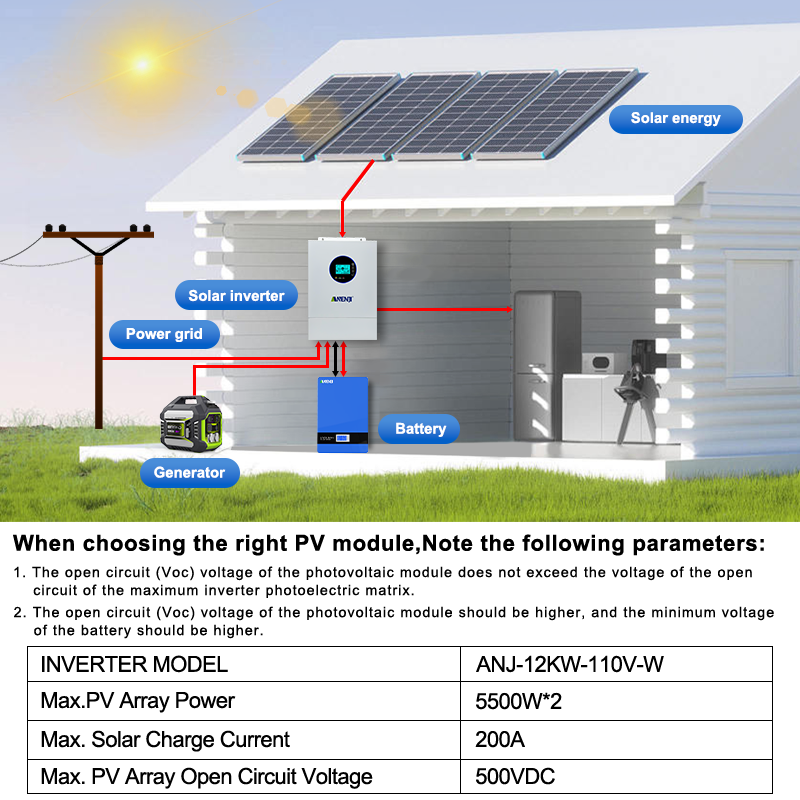 ANENJI 12KW 120V/240VAC Invert - Flexible Solar Panel ulasan dan harga
