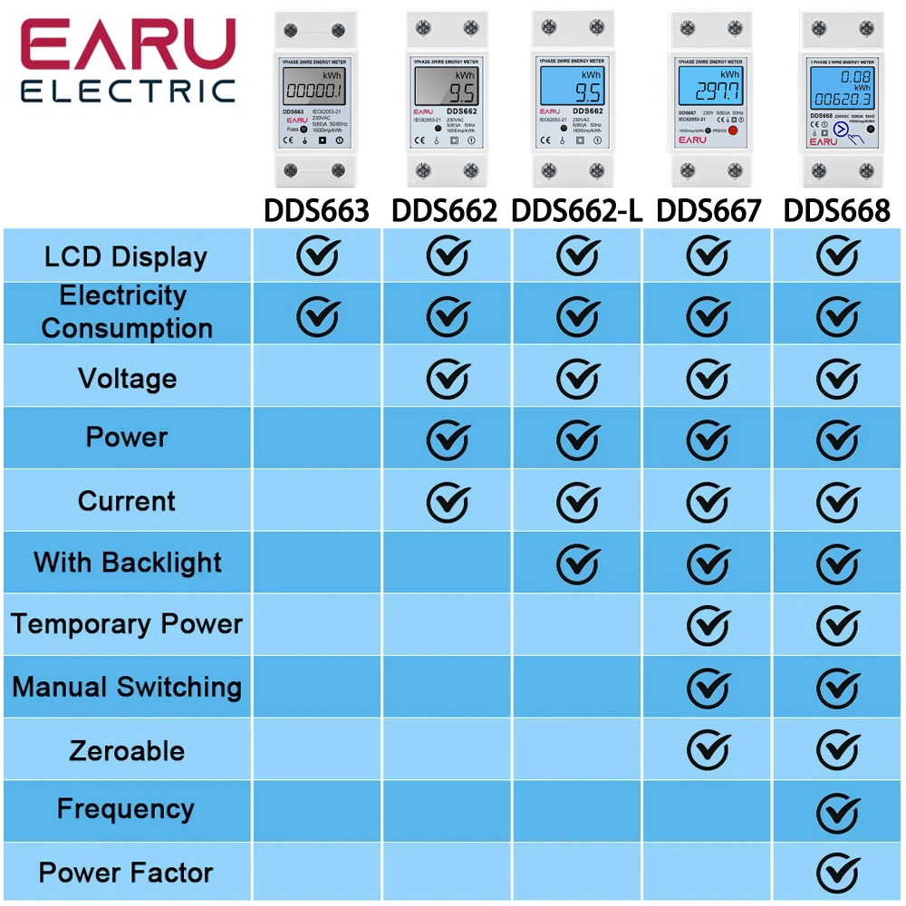 Pengukur energi Digital LCD fa - Renewable Energy Demonstration Kit ulasan dan harga