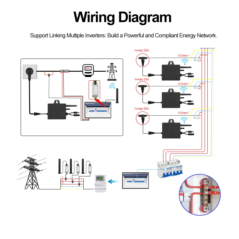 Mikroinverter Grid-Tie SUKFLOW - Flexible Solar Panel ulasan dan harga