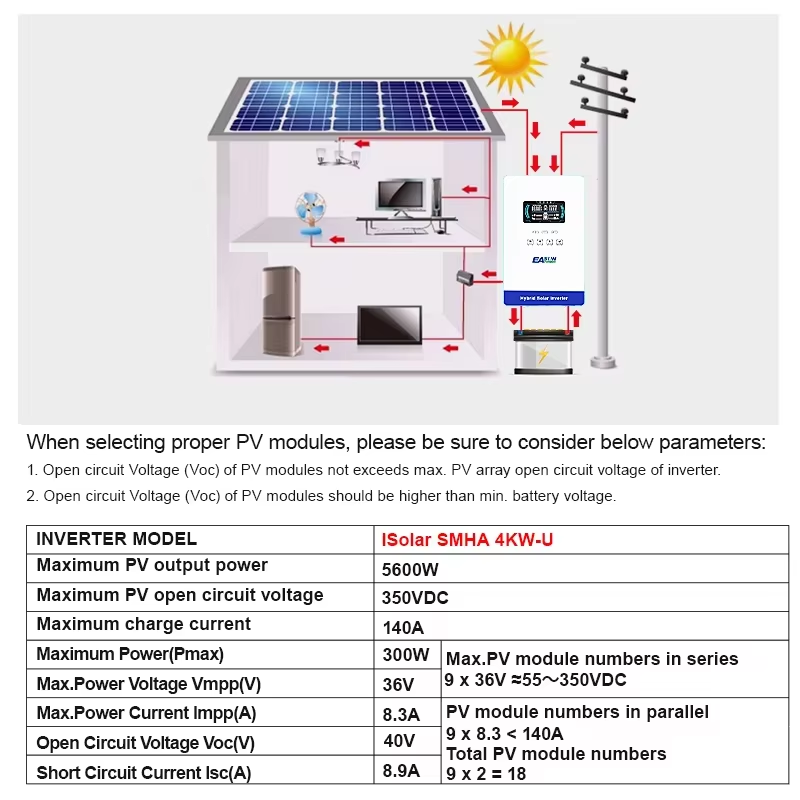 EASUN POWER Inverter Surya Hib - Flexible Solar Panel ulasan dan harga