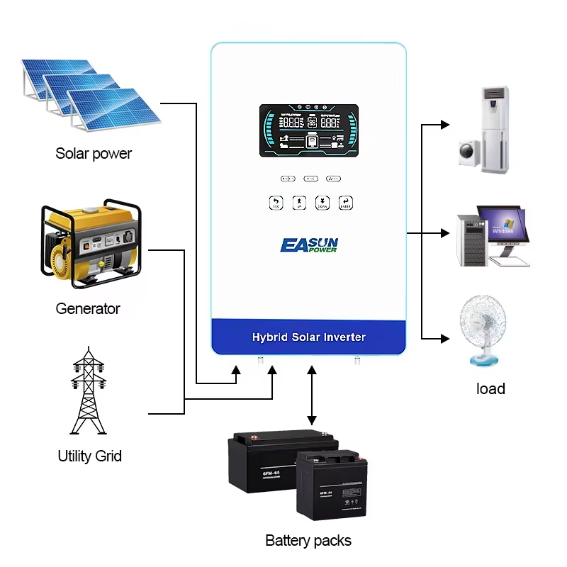EASUN POWER Inverter Surya Hib - Flexible Solar Panel ulasan dan harga